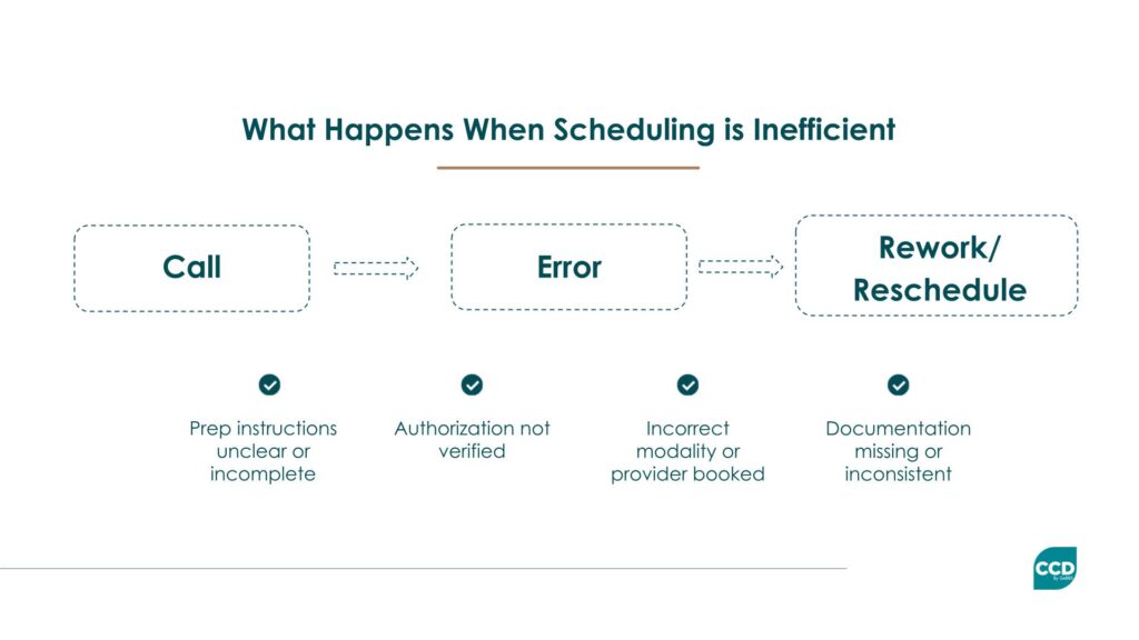 inneficient scheduling workflow