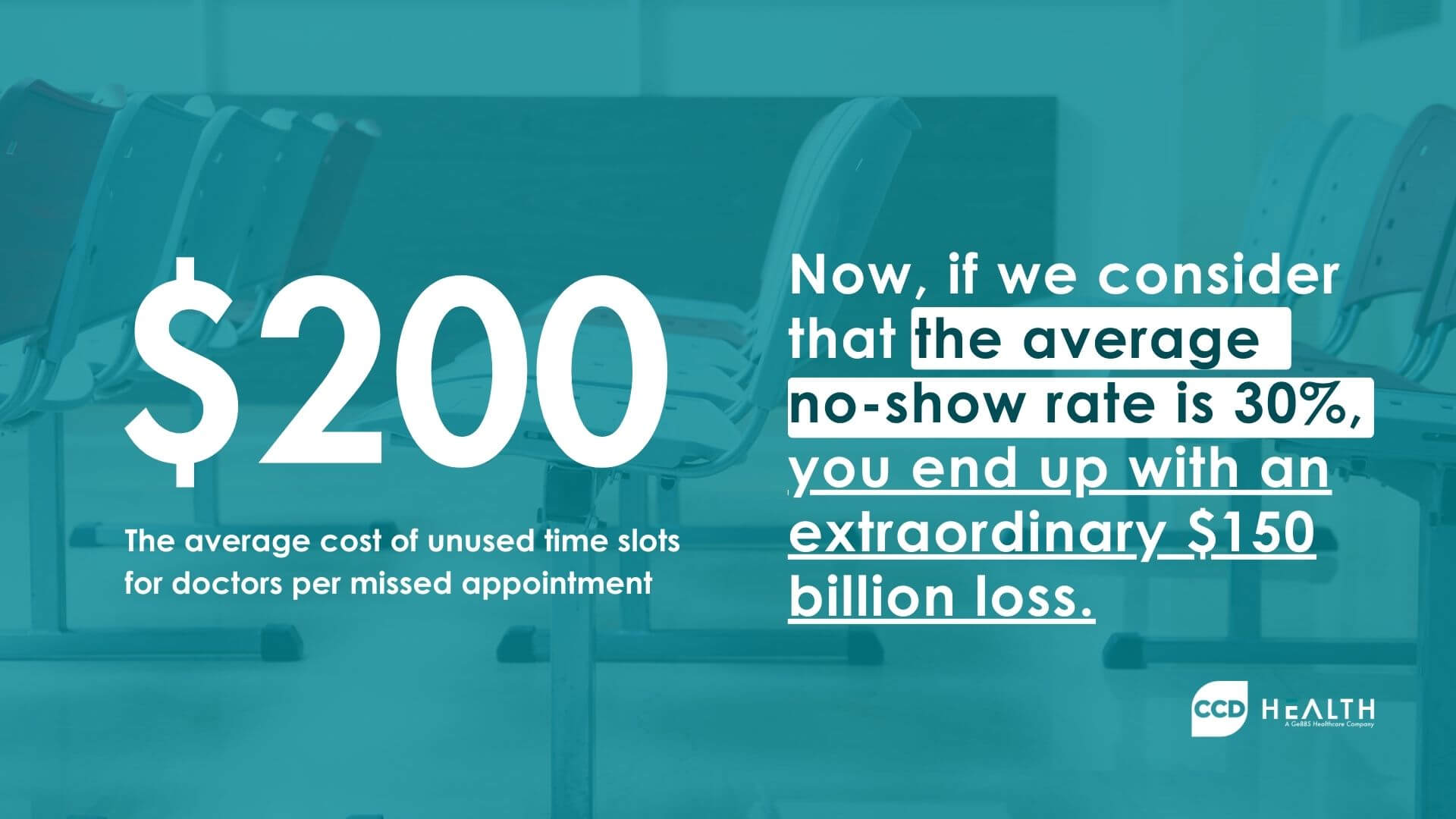 average cost per -no show - healthcare appointment
