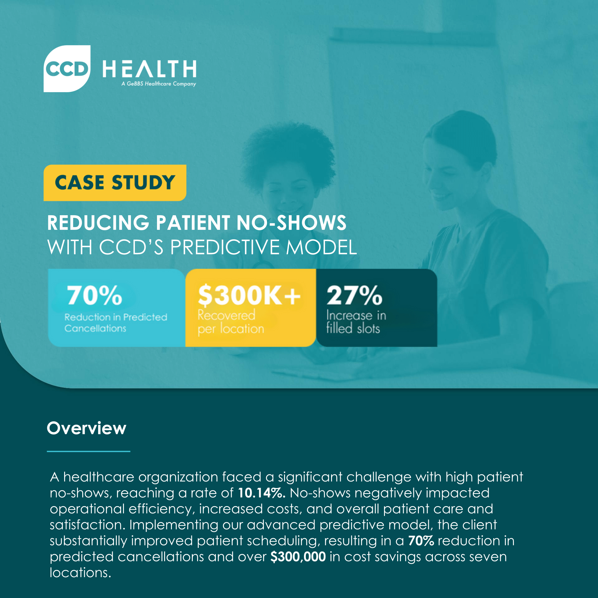 CCD No-Show Case Study Cover